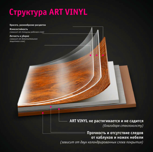 Структура Art Vinyl